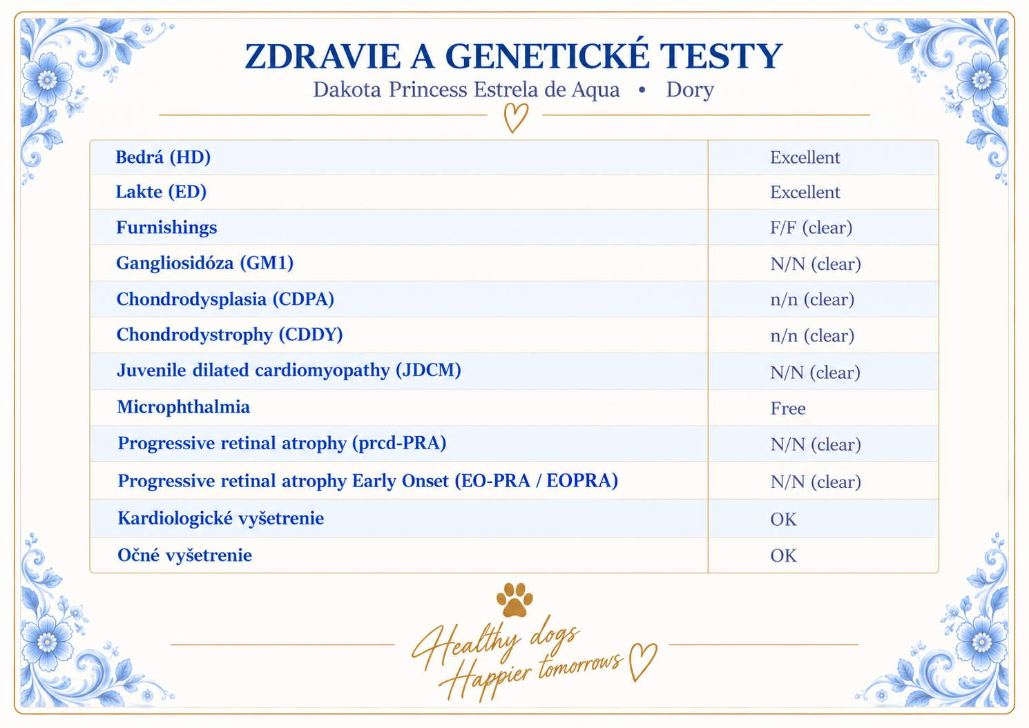 Zdravie a genetické testy Dory