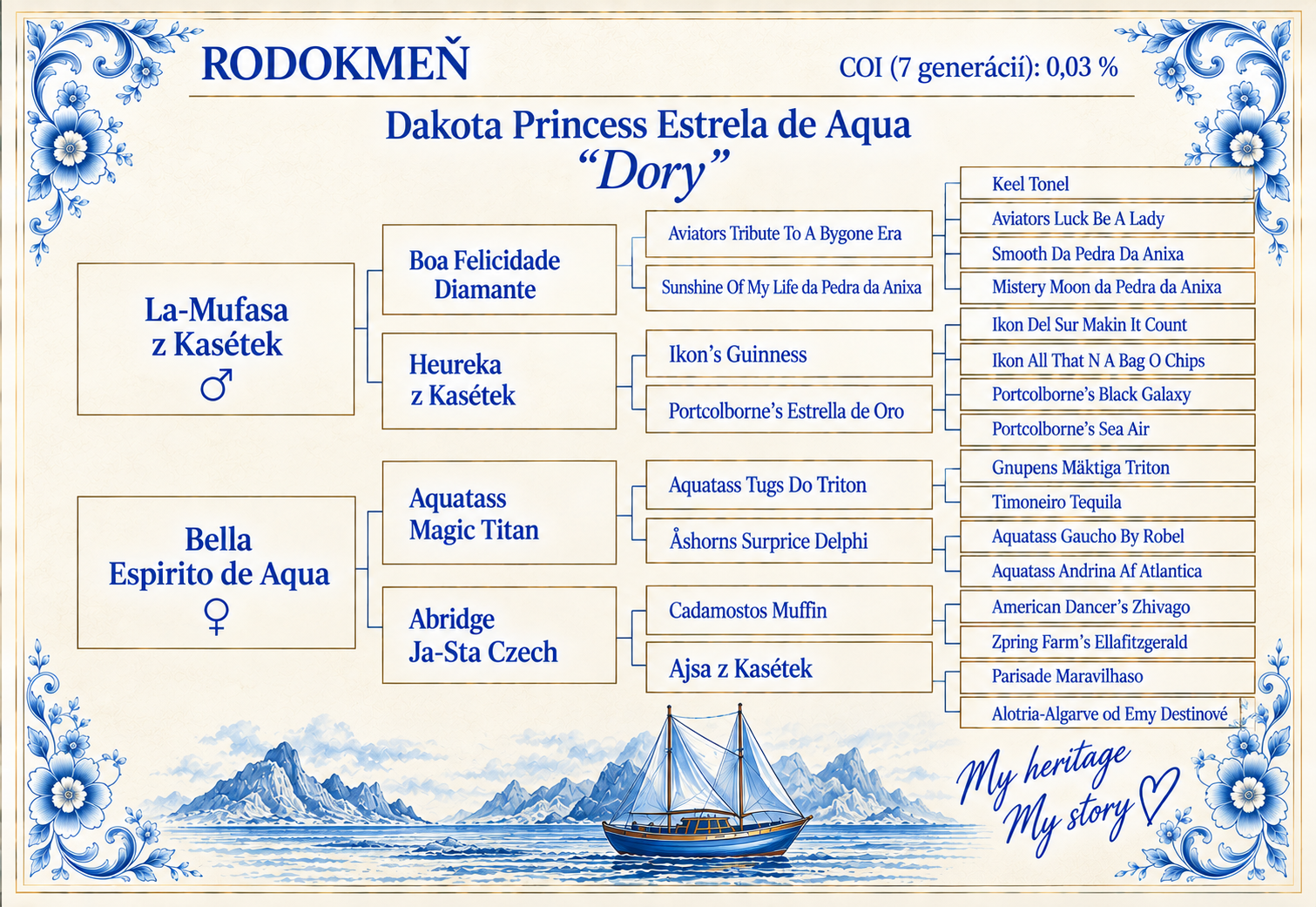 Rodokmeň Dakota Princess Estrela de Aqua