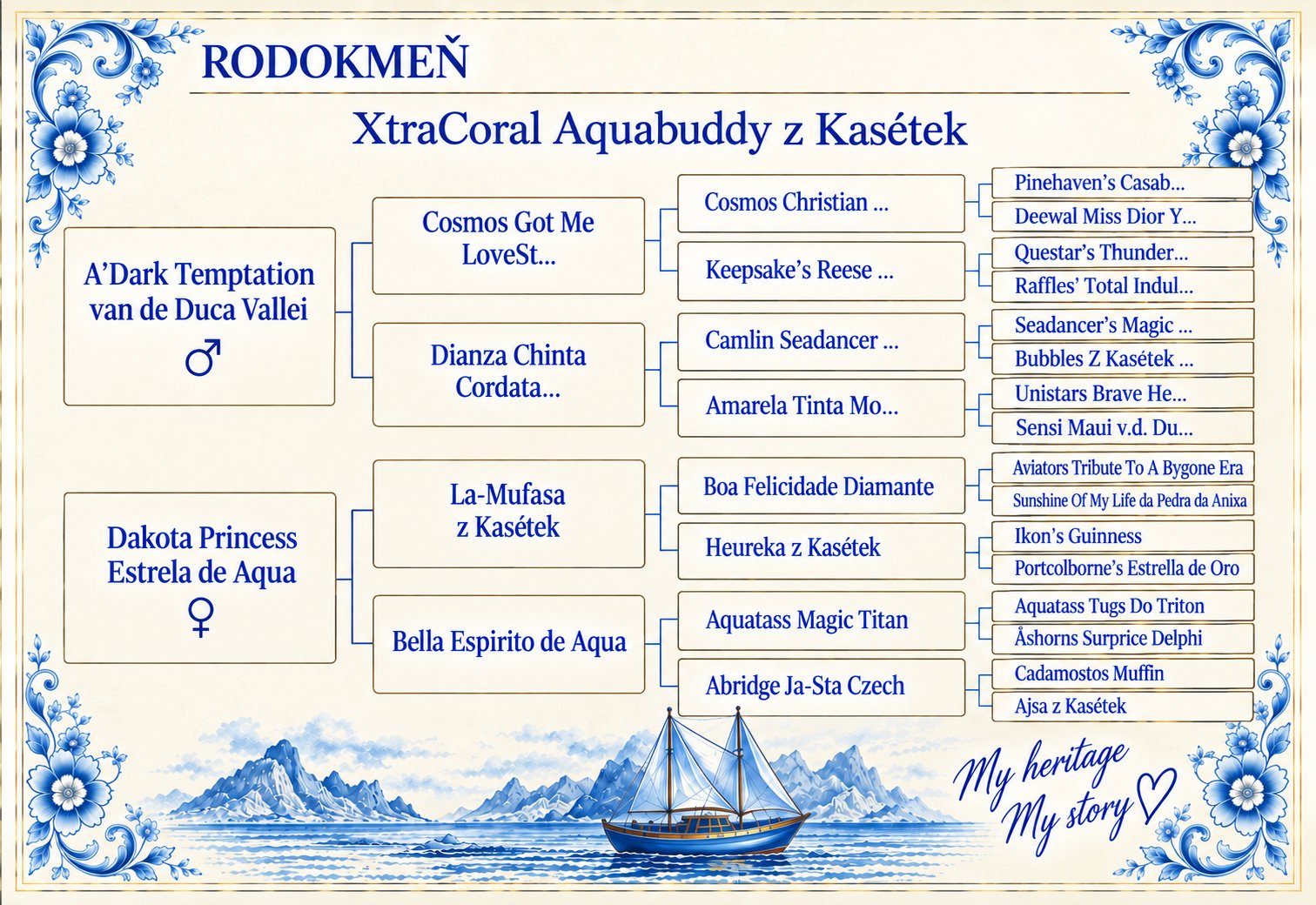 Rodokmeň XtraCoral Aquabuddy z Kasétek